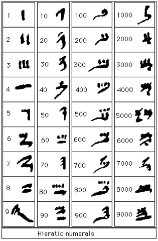 Uomini preistorici in cerca di cambiamenti
