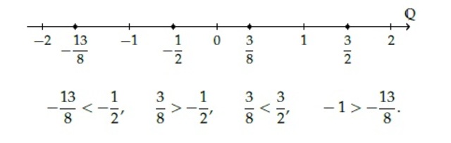 La scoperta dei numeri frazionari e l’ insieme dei numeri razionali