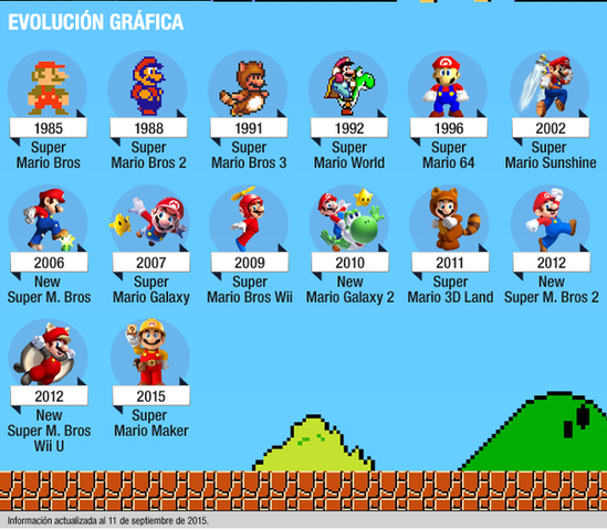 El idolo de los videojuegos MARIO BROS ES INVENTADO¡¡¡¡¡¡