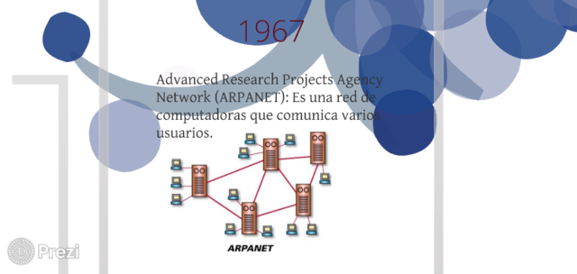 Advanced Rechearch Projects Agency Network