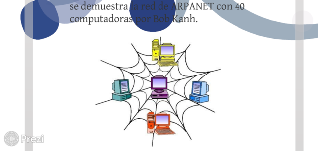 Se muestra la red de Arpanet
