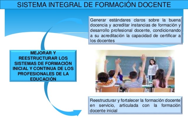 El Estado Mexicano, instituye el Sistema Integral de Formación de docentes.