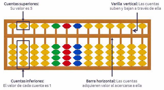 Operaciones aritmeticas