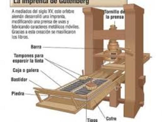 La Imprenta de Gutenberg