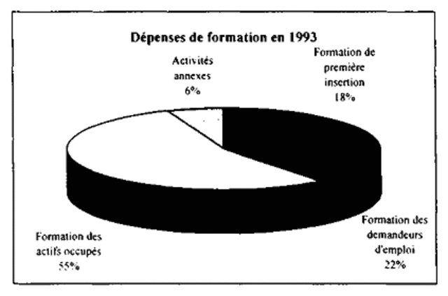 Organisme de financement