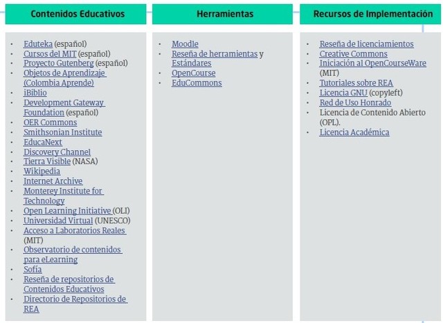CONTENIDO - USO -  IMPLEMENTAR