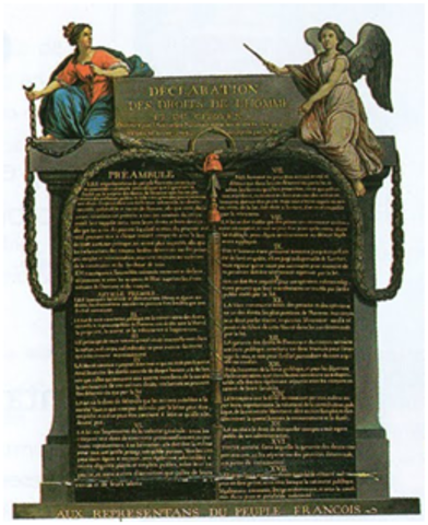 Declaración de derechos del hombre y del ciudadano