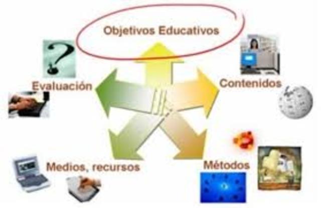 Objetos de Contenido Compartibles