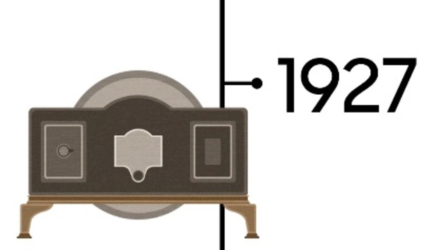 Televisión Electrónica.