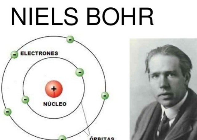 Modelo atómico de Bohr
