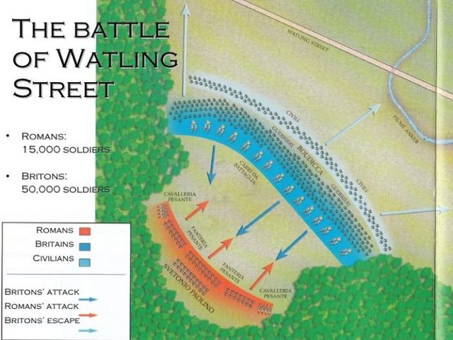 Battle of Watling street