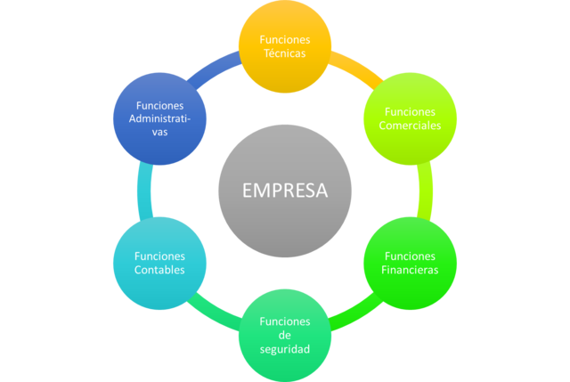 ESCUELA CLÁSICA HENRY FAYOL(1841-1925)