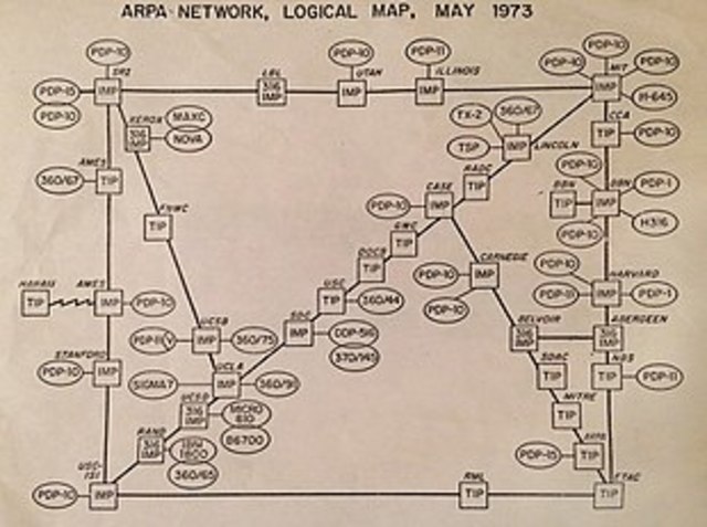 Arpanet (Internet)