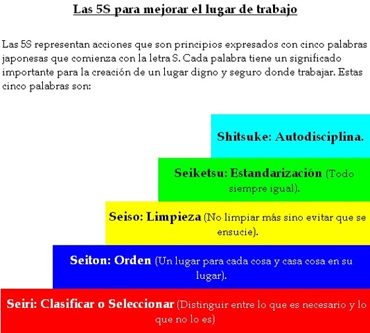 METODO DE LAS 5 S