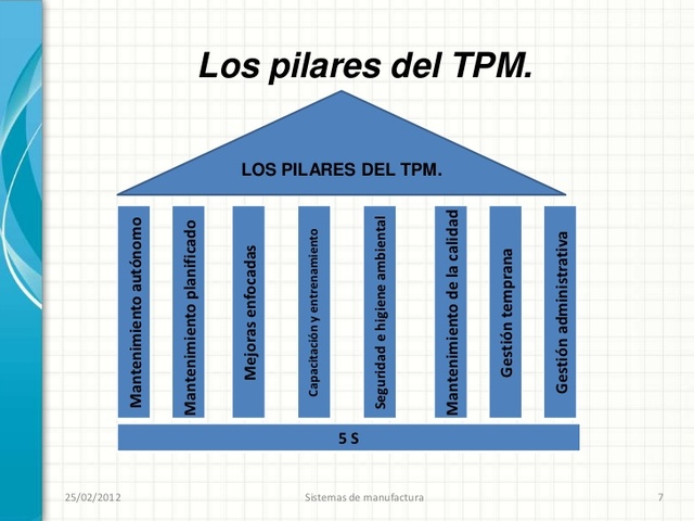 MANTENIMIENTO PRODUCTIVO TOTAL (TPM)