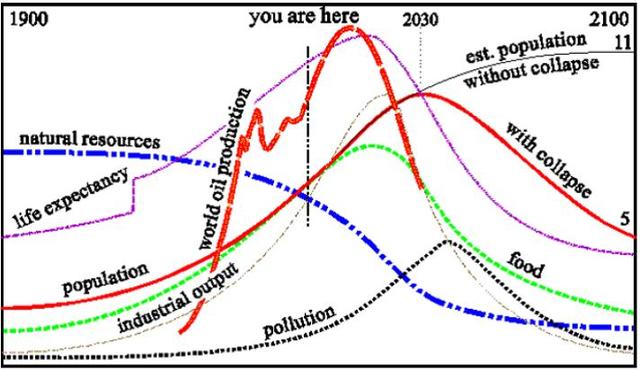 Conferencia de Estocolmo - Desarrollo Sostenible