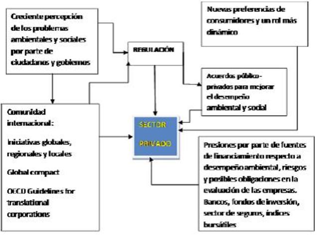 Código Nacional de Recursos Naturales