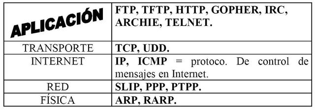 Protocolo de Internet