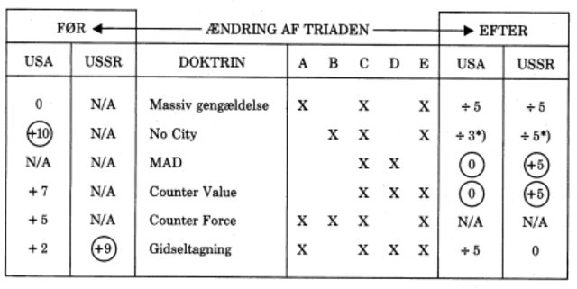 Schlesinger doktrinen