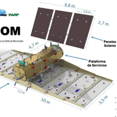 Timeline: DESARROLLO DE LA CIENCIA EN ARGENTINA