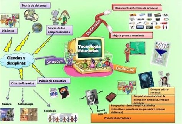 LA TECNOLOGÌA EDUCATIVA COMO UN ENFOQUE TÈCNICO RACIONAL PARA EL DISEÑO Y EVALUACÌON DE LA ENSEÑANZA