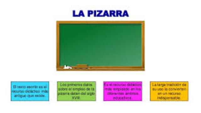 La Pizarra.