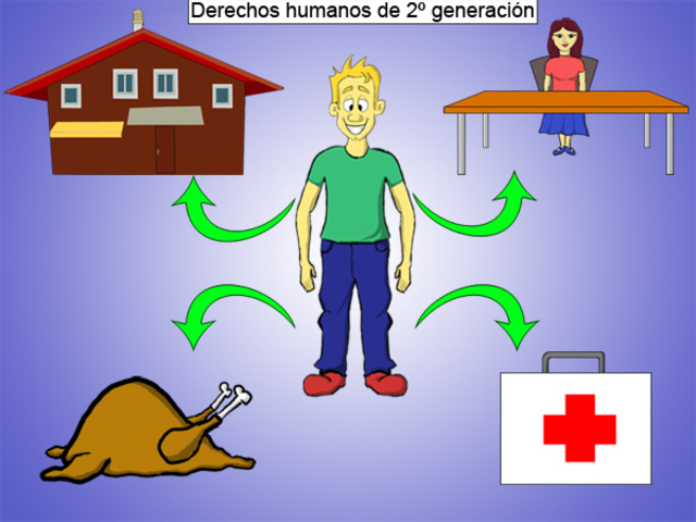 Segunda Generación De Los Derechos Humanos