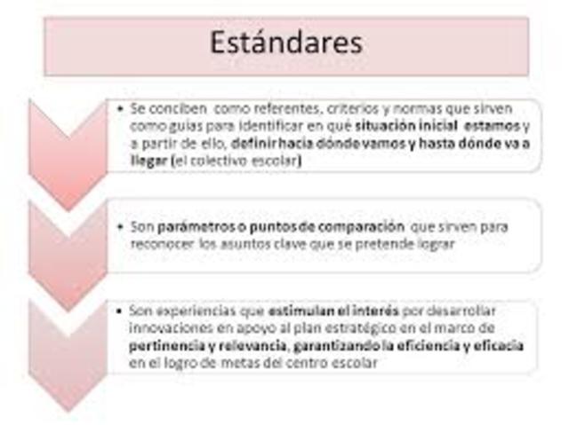 reglas de operación del programa y los estándares de gestión escolar