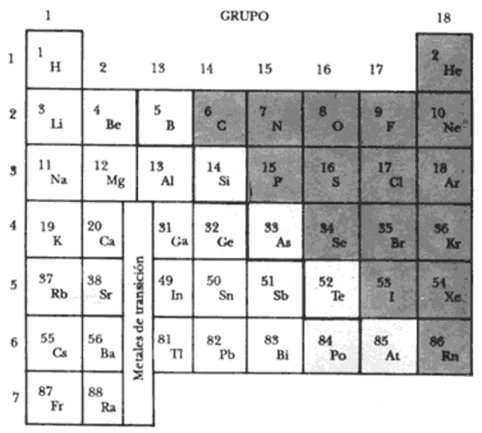 Clasificacion de Lavosier