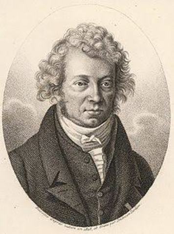 ANDRE MARIE AMPERE