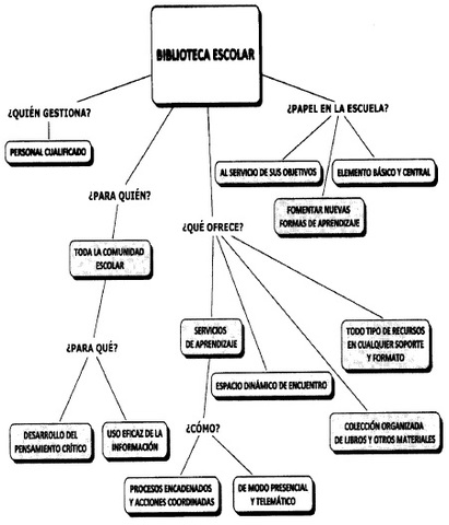 Cremades García, R. & Jiménez Fernández, C.