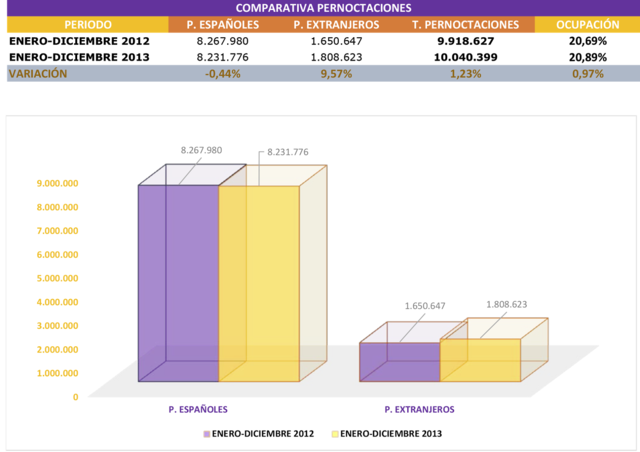 Recuperación del Turismo.