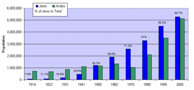 Mass Jewish immigration