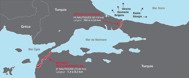 Les détroits turcs