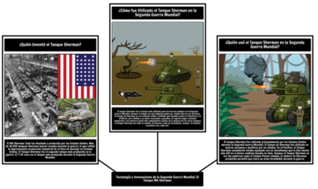 LAS RAÍCES DE LA TE: LA FORMACIÓN MILITAR NORTEAMERICANA EN LOS AÑOS CUARENTA.