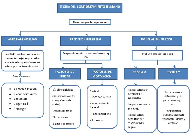 ESCUELA DEL COMPORTAMIENTO ADMINISTRATIVO