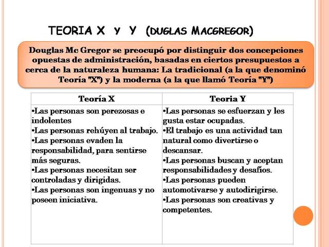 TEORIA X y TEORIA Y