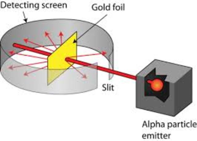The Gold Foil Experiment
