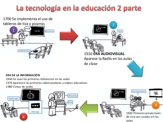 INICIO DE LA ERA AUDIOVISUAL