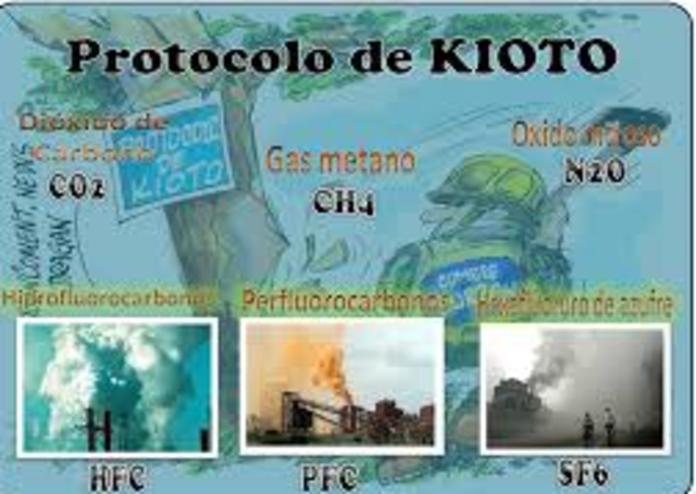 Protoclo de Kioto