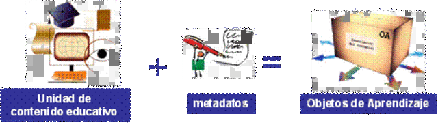 Por parte de la Open University del Reino Unido, Mason, Pegler y Weller “CURSO CON OA”