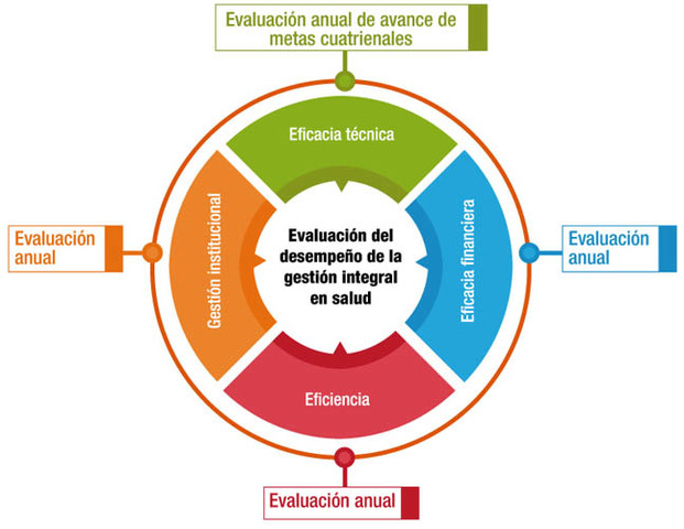 Resolución 1536 de 2015