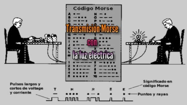 El código morse
