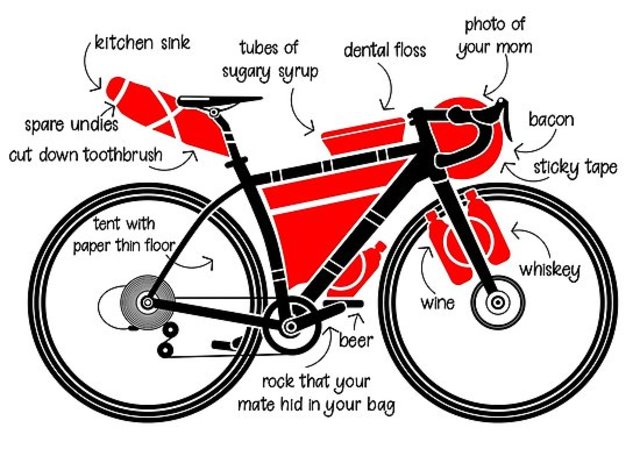 Bikepacking Expedition