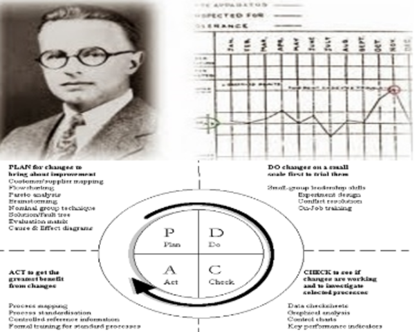 Control de calidad en producción en serie, uso de la herramienta estadistica