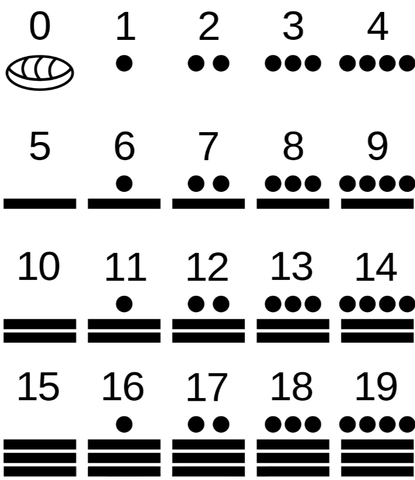 Sistema de numeració