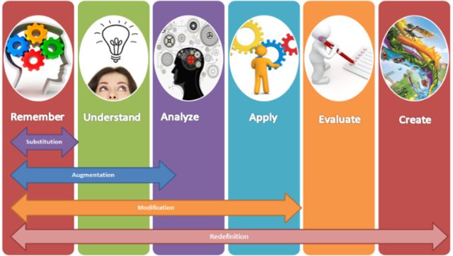 FINAL REVISION OF BLOOM'S TAXONOMY