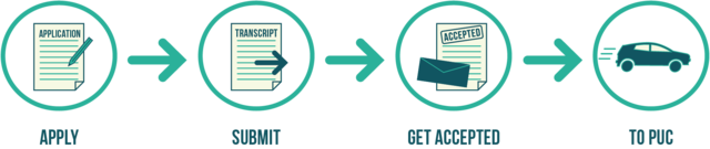 apply for post-secondary