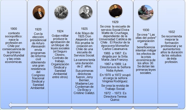 Comienza la Etapa Tecnica.