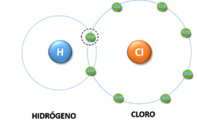 Teoría do enlace químico
